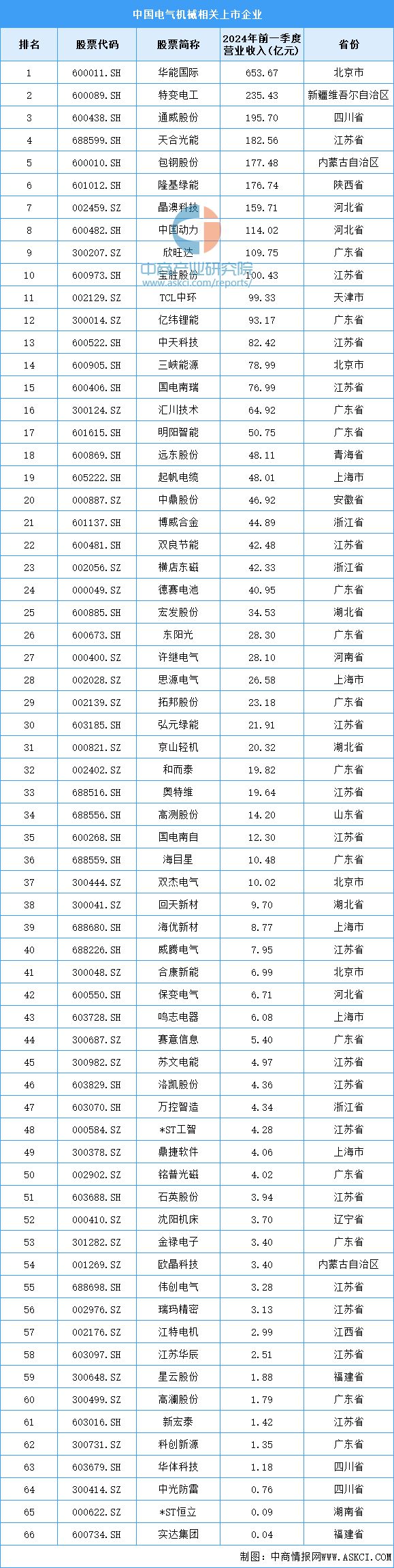 2024年中国电气机械产业链图谱研究分析（附产业链全景图）(图19)