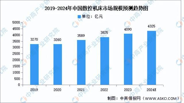 2024年中国电气机械产业链图谱研究分析（附产业链全景图）(图20)