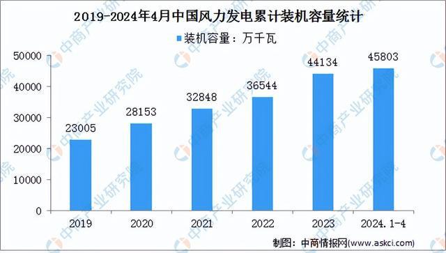2024年中国电气机械产业链图谱研究分析（附产业链全景图）(图21)