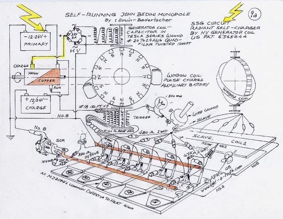 为世界末日准备怎么动手做个发电机？(图2)