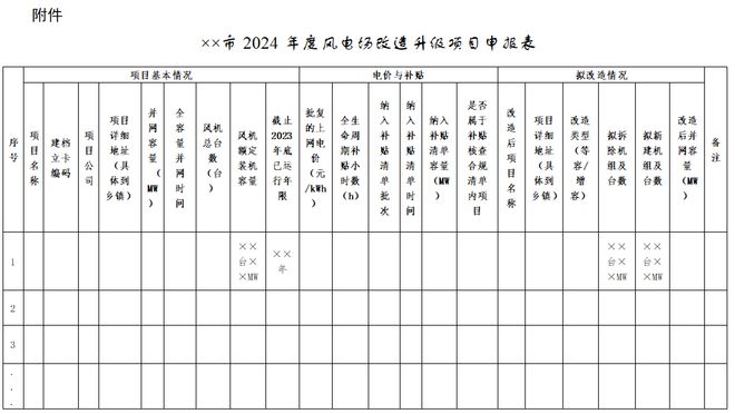 宁夏开展2024年风电场改造升级项目申报(图2)