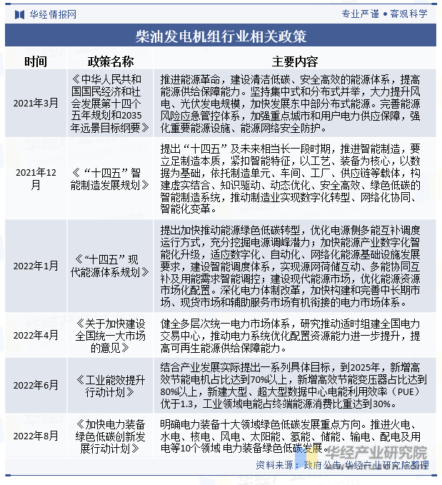 2024年中国柴油发电机组行业发展现状及趋势分析双碳+AI行业发展危机与机遇并存「图」(图3)