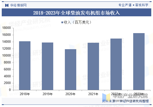 2024年中国柴油发电机组行业发展现状及趋势分析双碳+AI行业发展危机与机遇并存「图」(图5)