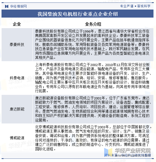 2024年中国柴油发电机组行业发展现状及趋势分析双碳+AI行业发展危机与机遇并存「图」(图9)