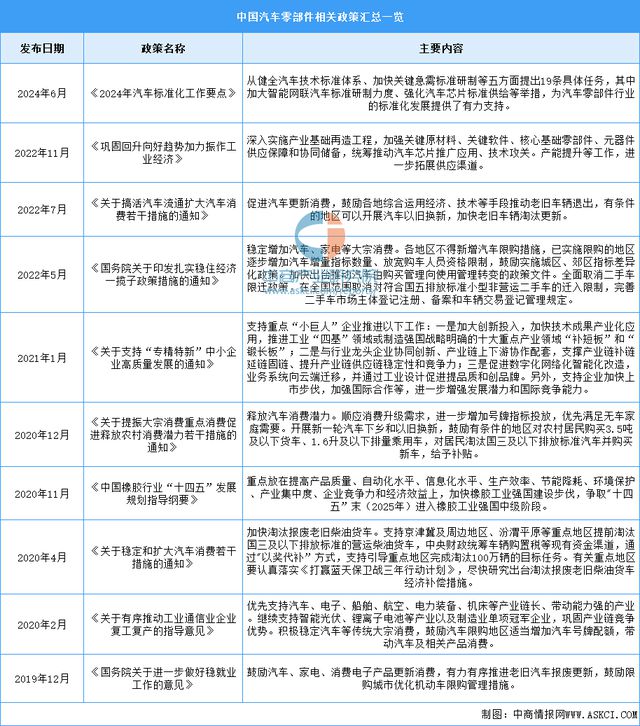2024年中国汽车零部件行业市场前景预测研究报告(图2)