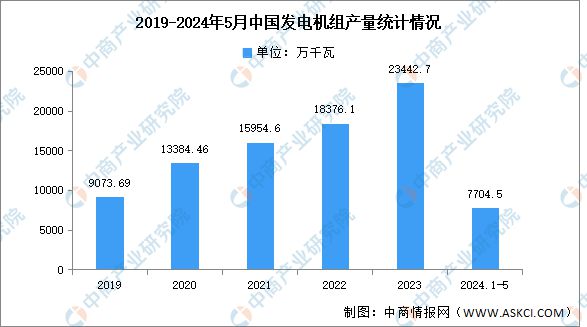2024年中国汽车零部件行业市场前景预测研究报告(图7)