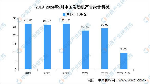 2024年中国汽车零部件行业市场前景预测研究报告(图6)