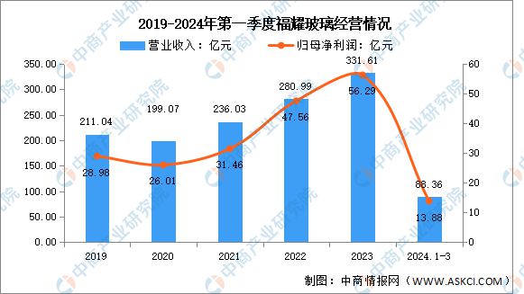 2024年中国汽车零部件行业市场前景预测研究报告(图11)