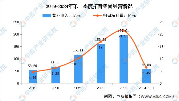 2024年中国汽车零部件行业市场前景预测研究报告(图13)