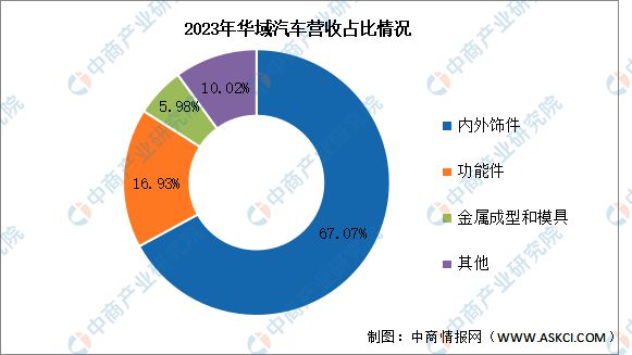 2024年中国汽车零部件行业市场前景预测研究报告(图16)