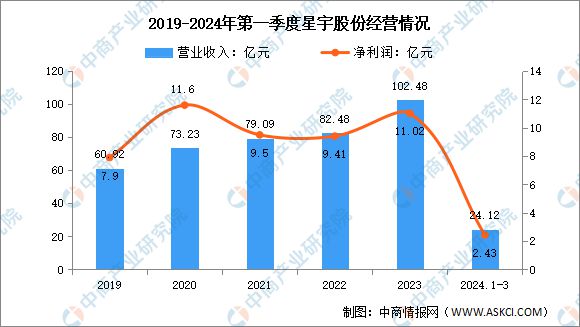 2024年中国汽车零部件行业市场前景预测研究报告(图17)