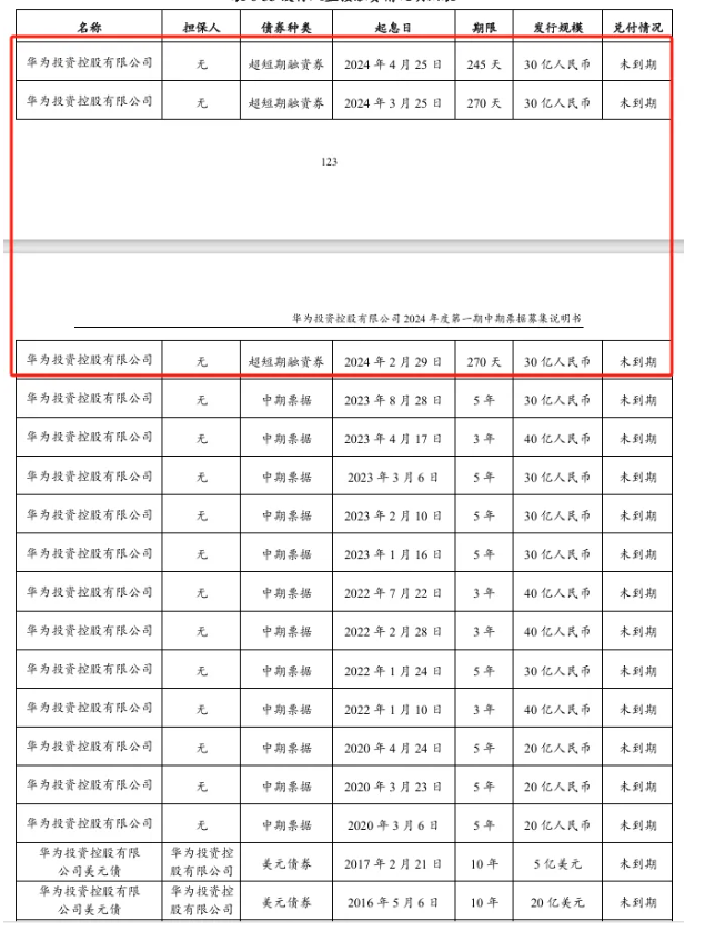 10亿元！华为新动作(图2)