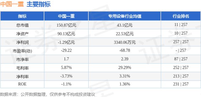 中国一重（601106）7月10日主力资金净卖出119449万元(图3)