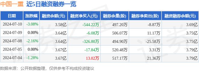中国一重（601106）7月10日主力资金净卖出119449万元(图2)