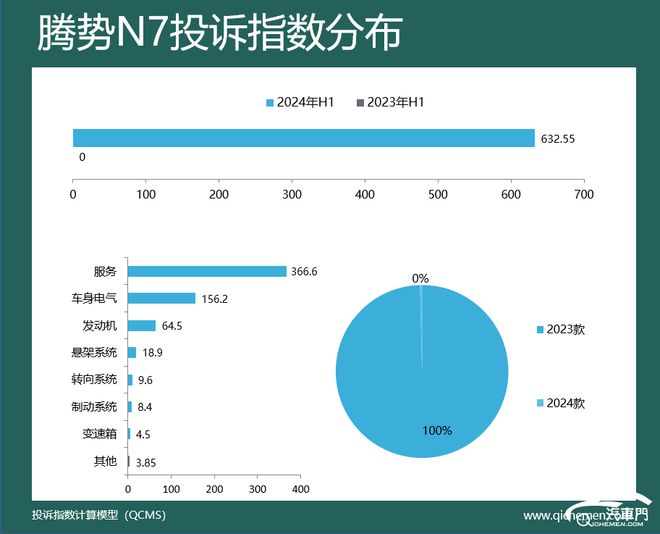 2024年上半年新势力车型投诉指数排行：价格跳水惹众怒(图2)