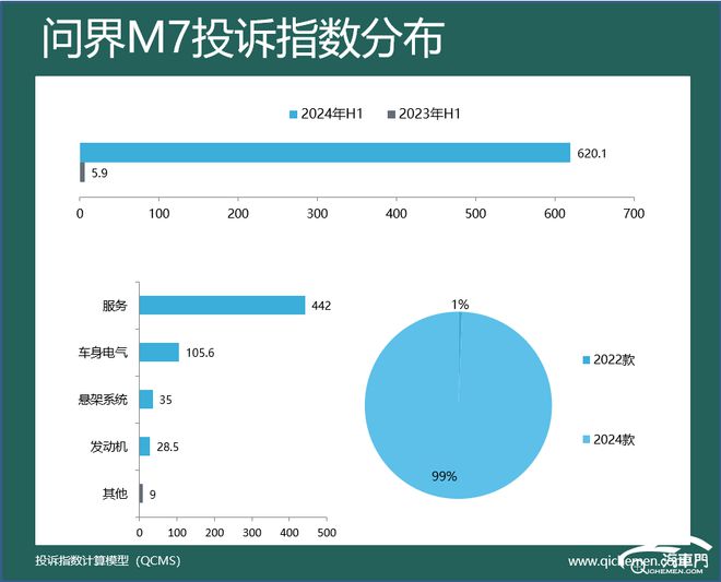 2024年上半年新势力车型投诉指数排行：价格跳水惹众怒(图3)