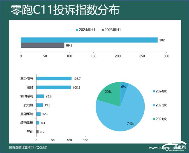 2024年上半年新势力车型投诉指数排行：价格跳水惹众怒(图5)
