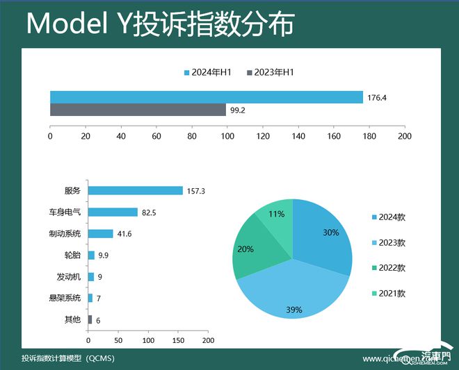 2024年上半年新势力车型投诉指数排行：价格跳水惹众怒(图8)