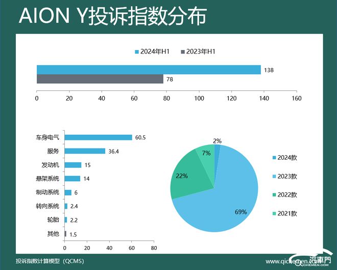 2024年上半年新势力车型投诉指数排行：价格跳水惹众怒(图9)