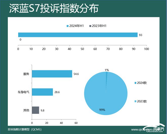 2024年上半年新势力车型投诉指数排行：价格跳水惹众怒(图10)