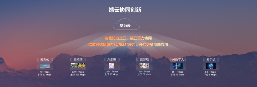 华为云全新CloudMatrix架构亮相WAIC以云化算力为AI发电(图2)