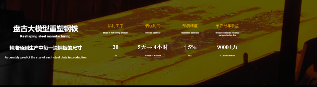 华为云全新CloudMatrix架构亮相WAIC以云化算力为AI发电(图5)
