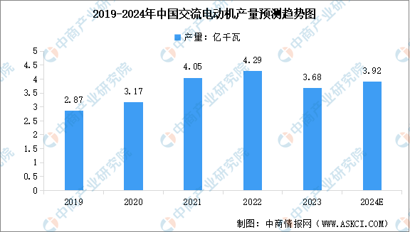 2024年中国发电设备及交流电动机产量预测分析（图）(图2)