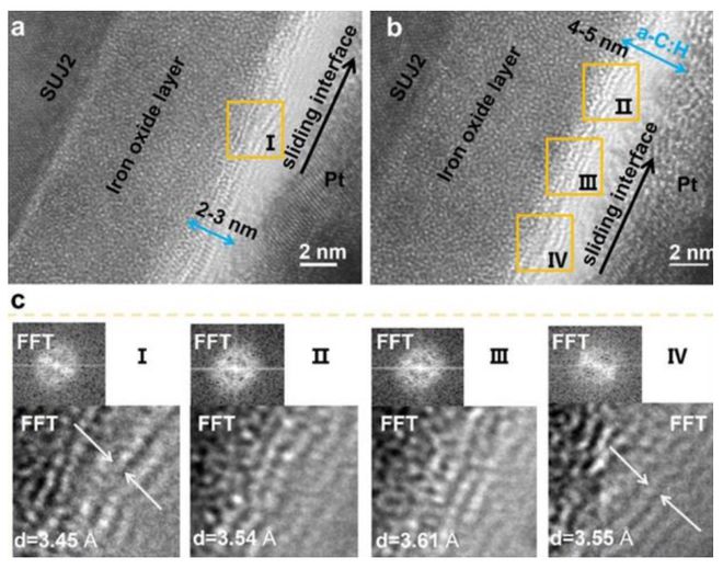 科学家打造超滑摩擦纳米发电机尺度达到亚毫米级别(图3)