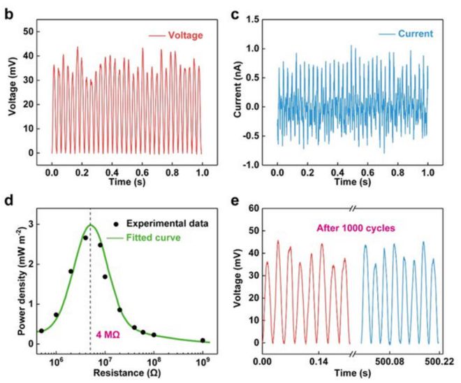 科学家打造超滑摩擦纳米发电机尺度达到亚毫米级别(图7)