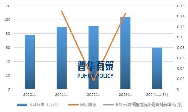 2024-2030年发电机行业深度调研及投资前景预测报告(图2)