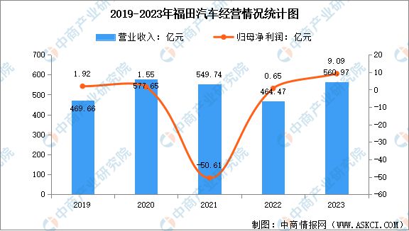 2024年中国氢燃料电池汽车行业市场前景预测研究报告(图8)