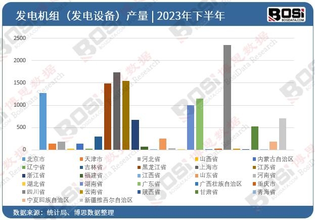 中国变频发电机市场崛起：高效节能引领未来能源趋势(图3)