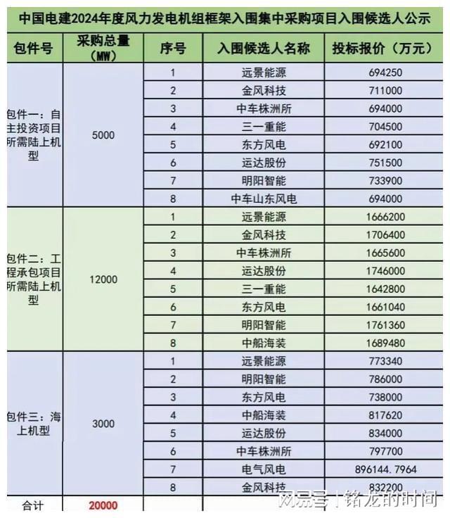 2370GW!2024年1月数据出炉!(图3)