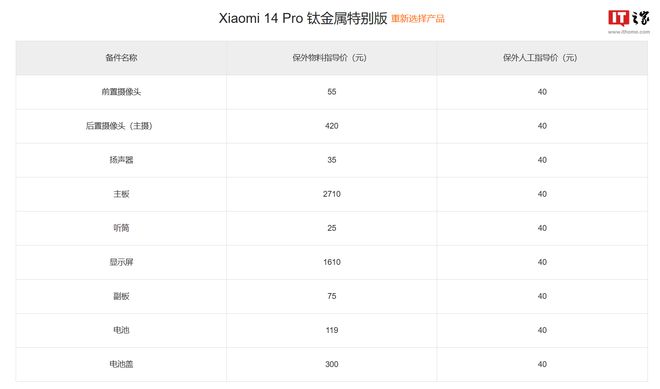 小米14系列手机备件保外维修价格出炉(图2)