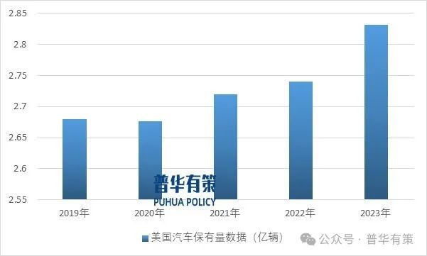 2024-2030年汽车发电机行业专项调研及投资前景预测分析报告(图2)