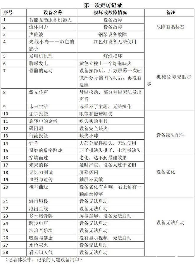 超三成影响使用珠海科普馆遭市民投诉！馆方回应(图8)