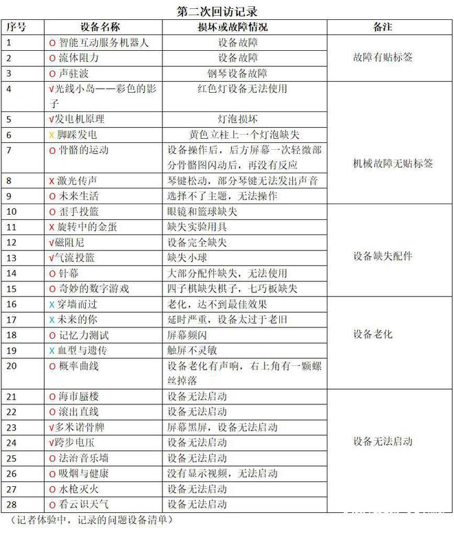 超三成影响使用珠海科普馆遭市民投诉！馆方回应(图9)