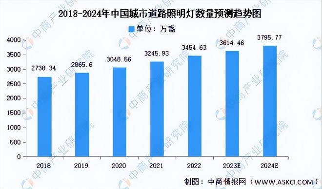 中国路灯每晚“免费”开每晚耗电数量巨大谁在承担高额电费？(图2)