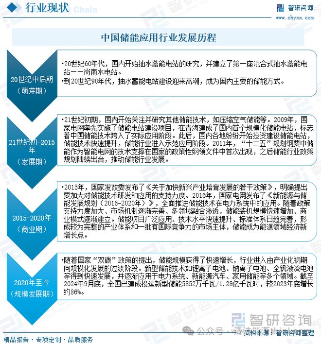 中国储能应用行业装机规模、应用场景及市场规模分析(图2)