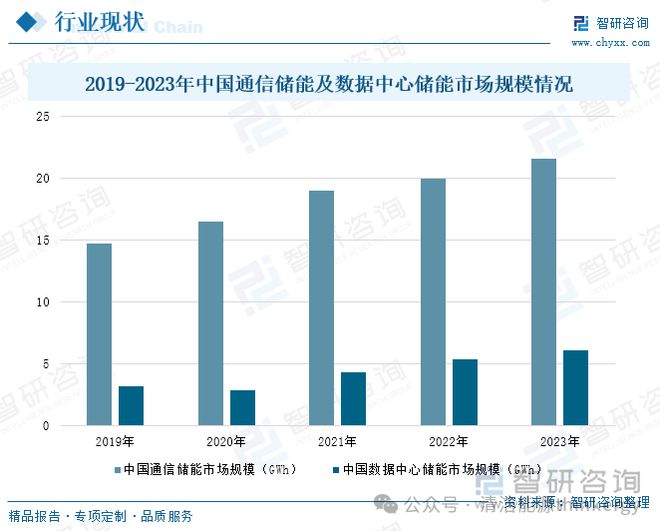 中国储能应用行业装机规模、应用场景及市场规模分析(图5)