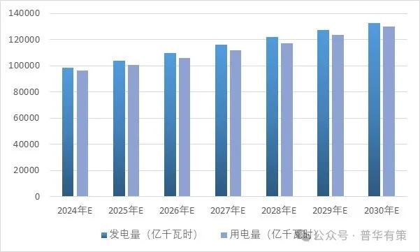 2024-2030年汽轮机及其辅机行业专项调研及投资前景预测分析报告(图2)