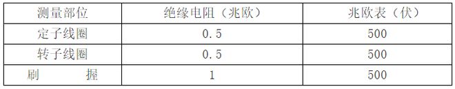 电动机的保养检修及检查标准(图6)