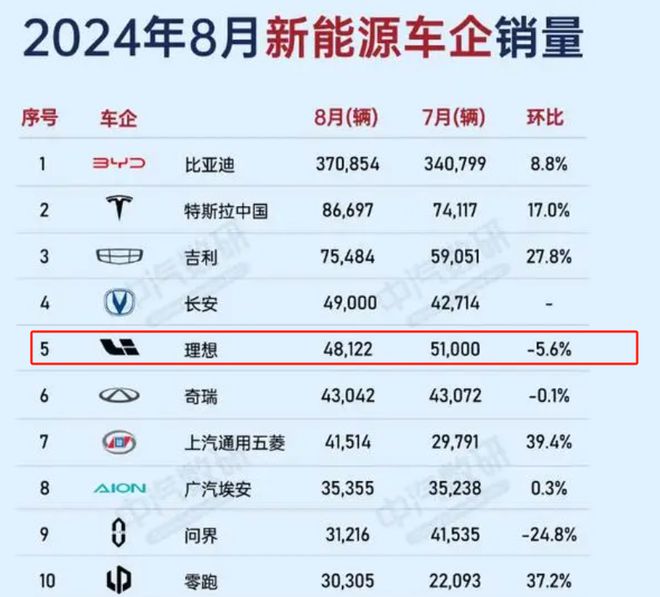 为何大家不买“省油的混动车”反而更喜欢增程？有这五大原因(图2)