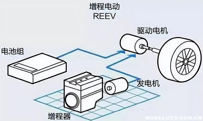 为何大家不买“省油的混动车”反而更喜欢增程？有这五大原因(图7)