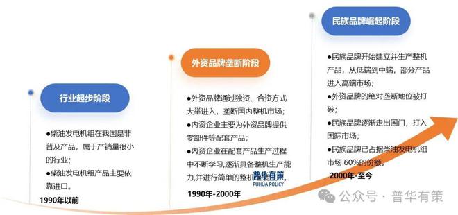 2024-2030年柴油发电机组行业细分市场分析及投资前景预测报告(图3)