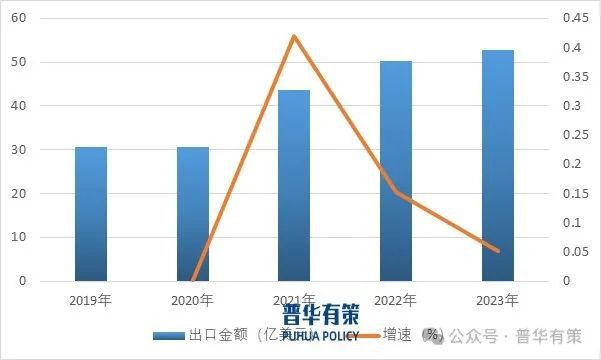 2024-2030年柴油发电机组行业细分市场分析及投资前景预测报告(图2)