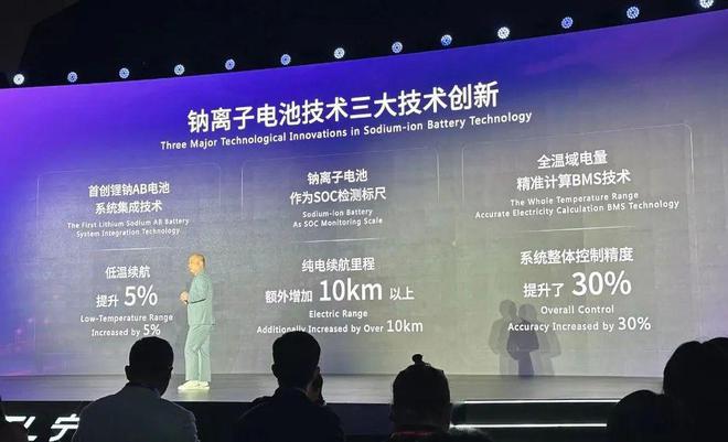 宁德时代为什么要发布增混电池?(图6)