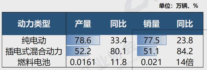 宁德时代为什么要发布增混电池?(图9)