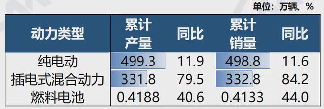 宁德时代为什么要发布增混电池?(图10)