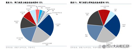 四川大决策投顾:核电装机加快核电阀门行业景气度有望提升(图4)
